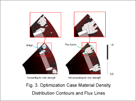 Fig. 3. Optimization Case Material Density Distribution Contours and Flux Lines