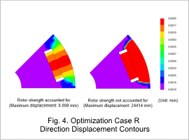 Fig. 4. Optimization Case R Direction Displacement Contours