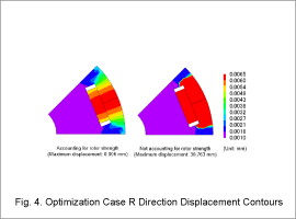 Fig. 4. Optimization Case R Direction Displacement Contours