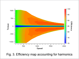 Fig. 3. Efficiency map accounting for harmonics
