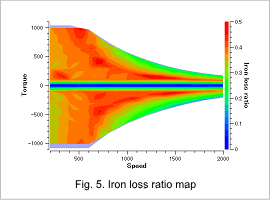Fig. 5. Iron loss ratio map