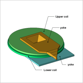 Head Field Analysis of a Recording Write Head That Accounts for Eddy Currents