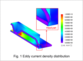 Fig.1 Eddy current density distribution