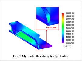 Fig.2 Magnetic flux density distribution