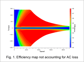 Fig. 1. Efficiency map not accounting for AC loss