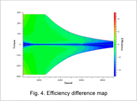 Fig. 4. Efficiency difference map