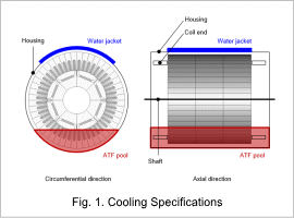 Fig. 1. Cooling Specifications