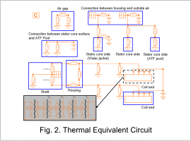 Fig. 2. Thermal Equivalent Circuit