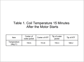 Table 1. Coil Temperature 15 Minutes After the Motor Starts