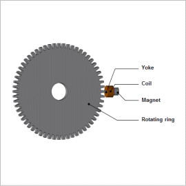 Magnetic Field Analysis of a Speed Sensor