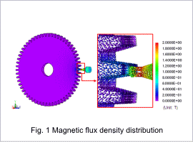 Fig.1. Magnetic flux density distribution