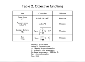 Table 2. Objective functions
