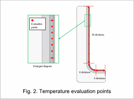 Fig. 2. Temperature evaluation points