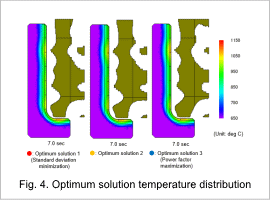 Fig. 4. Optimum solution temperature distribution