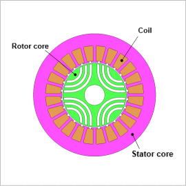 Monitoring the Radial Force Acting on the Teeth of IPM Motors Using Circuit Control Simulation