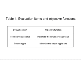Table 1. Evaluation items and objective functions