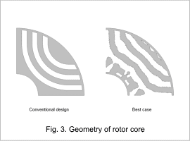 Fig. 3. Geometry of rotor core