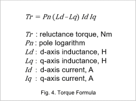 Fig. 4. Torque Formula