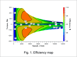 Fig. 1. Efficiency map