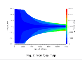 Fig. 2. Iron loss map
