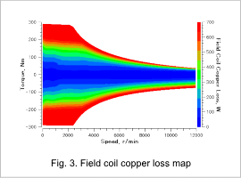 Fig. 3. Field coil copper loss map