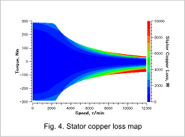 Fig. 4. Stator copper loss map