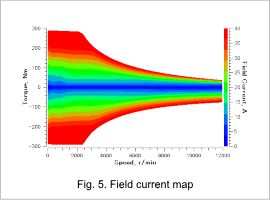 Fig. 5. Field current map