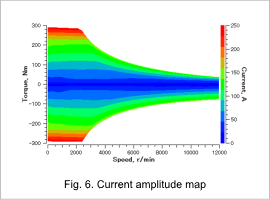 Fig. 6. Current amplitude map