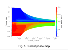 Fig. 7. Current phase map