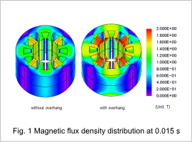 Fig.1 Magnetic flux density distribution at 0.015 s