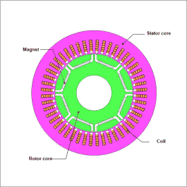 Design Exploration of IPM Motors, Including Evaluating Part Temperature and Stress