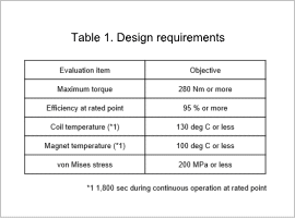 Table 1. Design requirements