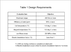 Table 1. Design requirements