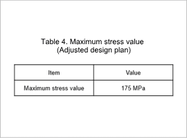 Table 4. Maximum stress value (Adjusted design plan)