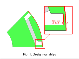 Fig. 1. Design variables