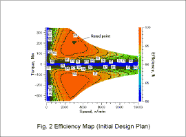 Fig. 2. Efficiency map (Initial design plan)