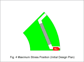 Fig. 4. Maximum stress position (Initial design plan)