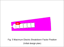 Table 3. Maximum stress value (Initial design plan)