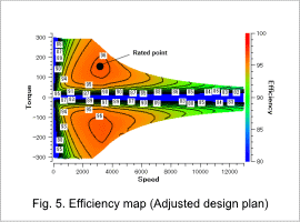 Fig. 5. Efficiency map (Adjusted design plan)