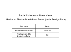 Fig. 5. Efficiency map (Adjusted design plan)