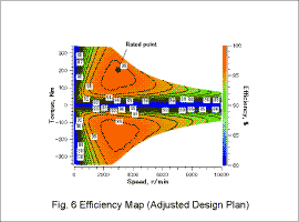 Fig. 6. Average temperature of each part (Adjusted design plan)