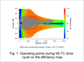 Fig. 1. Operating points during WLTC drive cycle on the efficiency map