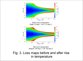 Fig. 3. Loss maps before and after rise in temperature