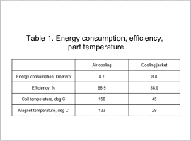 Table 1. Energy consumption, efficiency, part temperature