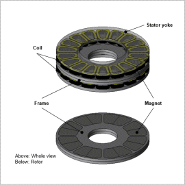 Axial Gap Motor Geometry Optimization Using Surrogate Models