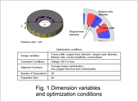 Fig. 1. Dimension variables and optimization conditions