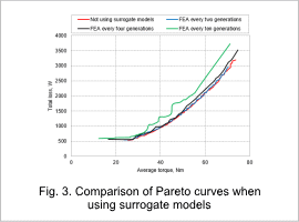 Fig. 3. Comparison of Pareto curves when using surrogate models