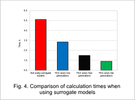 Fig. 4. Comparison of calculation times when using surrogate models