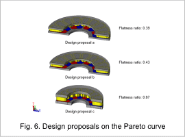 Fig. 6. Design proposals on the Pareto curve