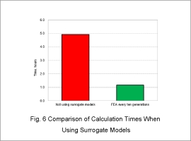 Fig. 6. Design proposals on the Pareto curve